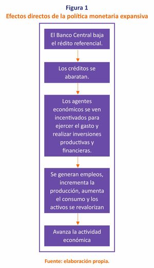 De vuelta a la realidad