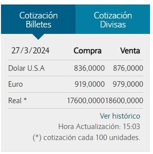¿Qué es el dólar solidario?