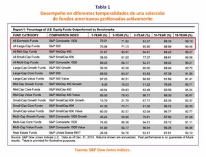 Costo de oportunidad