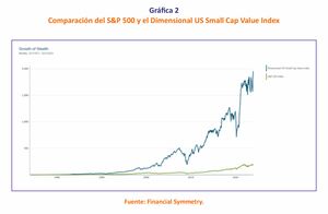 Costo de oportunidad