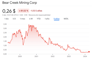 Bear Creek, minera plata. Blanco o negro.