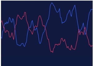 Qué es el indicador Vortex y cómo se interpreta