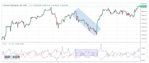 Qué es el indicador Vortex y cómo se interpreta