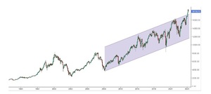 Bolsa de Frankfurt: Historia, curiosidades y principales índices