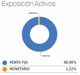 Renta 4 Valor Relativo: Análisis y opinión