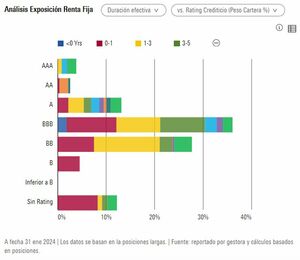 Renta 4 Valor Relativo: Análisis y opinión