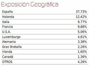 Renta 4 Valor Relativo: Análisis y opinión