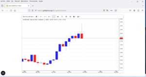 La vuelta en un día de la plata