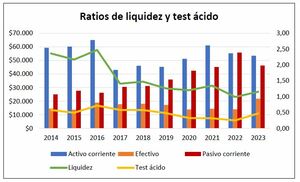 Análisis Johnson & Johnson (JNJ) 2014-2023
