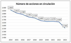 Análisis Johnson & Johnson (JNJ) 2014-2023