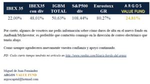 Carta de Abril 2024 ARGOS
