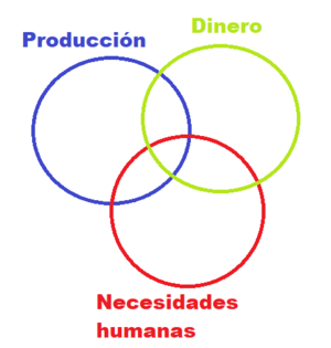 ¿Cómo será el fin del dólar?