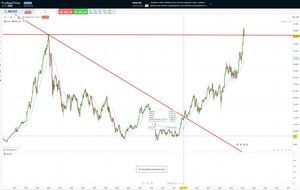 Bolsa de Tokio: historia, horario y principales índices