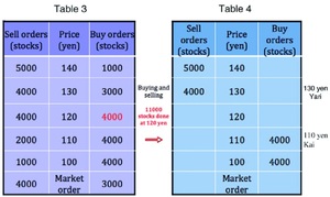Bolsa de Tokio: historia, horario y principales índices