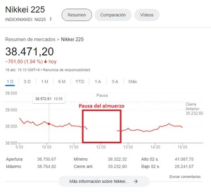 Bolsa de Tokio: historia, horario y principales índices