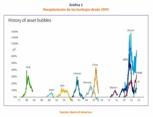 Al son de la explosión