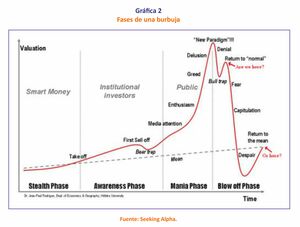 Al son de la explosión