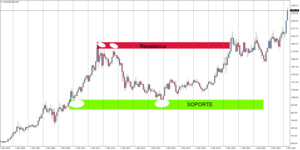 ¿Qué es el trading?- Estrategias de inversión