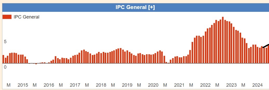 Infláció alakulása az USA-ban