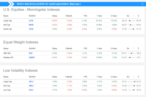Análisis técnico y bursátil (Semana 22-26 abril): De la recesión a la explosión