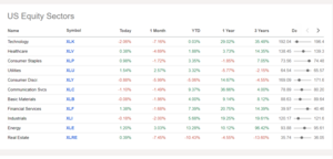 Análisis técnico y bursátil (Semana 22-26 abril): De la recesión a la explosión