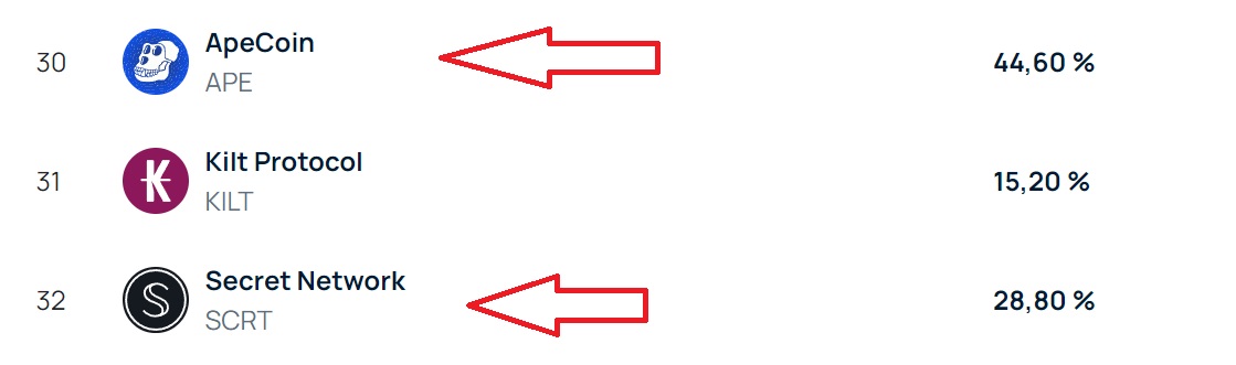 Staking con criptomonedas en Bit2Me