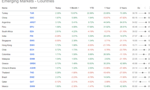 Análisis bursátil y técnico. Semana 29 abril -3 Mayo. Esperando.