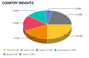 Índices MSCI: historia, funcionamiento y cómo invertir en ellos