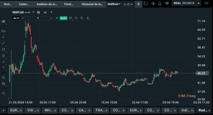 Las próximas 6 OPVs para 2024: EEUU y España