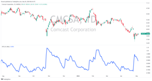 ATR: ¿Qué es y cómo se calcula?