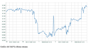 El gráfico semanal: El S&P refleja una bolsa llena de dudas