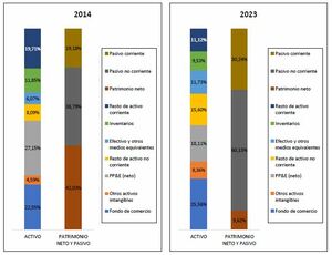 Análisis 3M (MMM) 2014-2023
