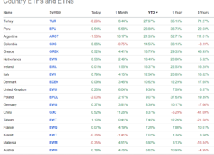 Análisis bursátil y técnico: Semana 13-17 Mayo. La patrulla canina