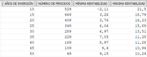 ¿Cuál es la rentabilidad de una inversión de golpe a largo plazo en el índice MSCI World?