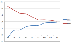 ¿Cuál es la rentabilidad de una inversión de golpe a largo plazo en el índice MSCI World?