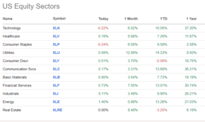 Análisis bursátil y técnico. Semana del 20-24 mayo. Dr. Cooper
