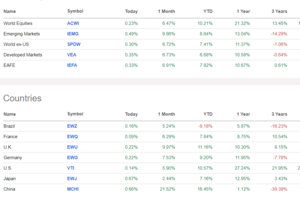 Análisis bursátil y técnico. Semana del 20-24 mayo. Dr. Cooper