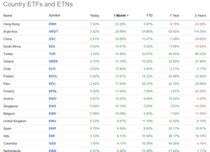 Análisis bursátil y técnico. Semana del 20-24 mayo. Dr. Cooper