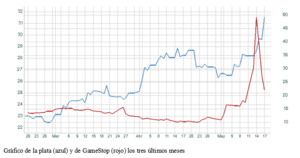 El gráfico semanal: El 'easy money' y sus curiosos efectos