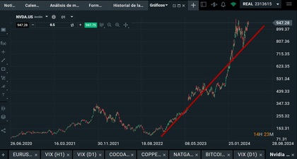 ¿Cómo comprar acciones de Nvidia (NVDA) en 2024? | Resultados y ...