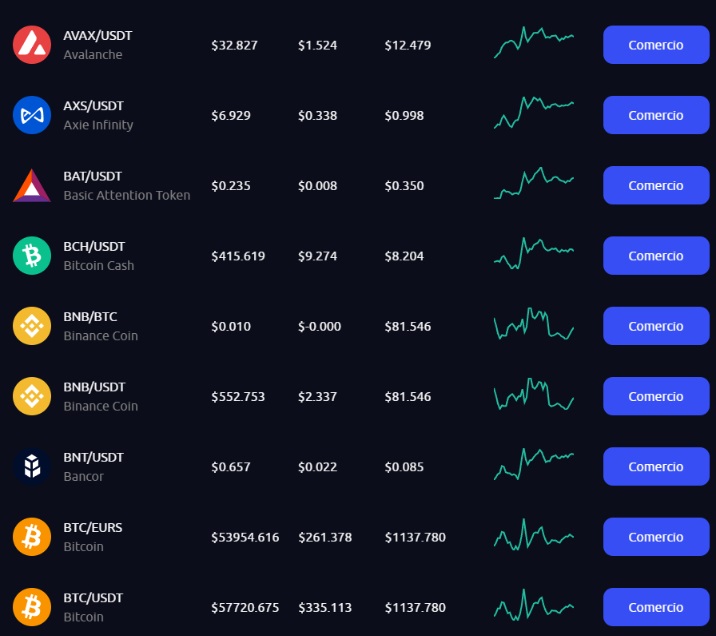 A Youhodleren több mint 70 kriptó található