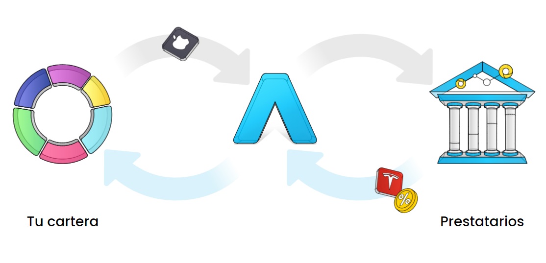 Alquiler o préstamos de acciones