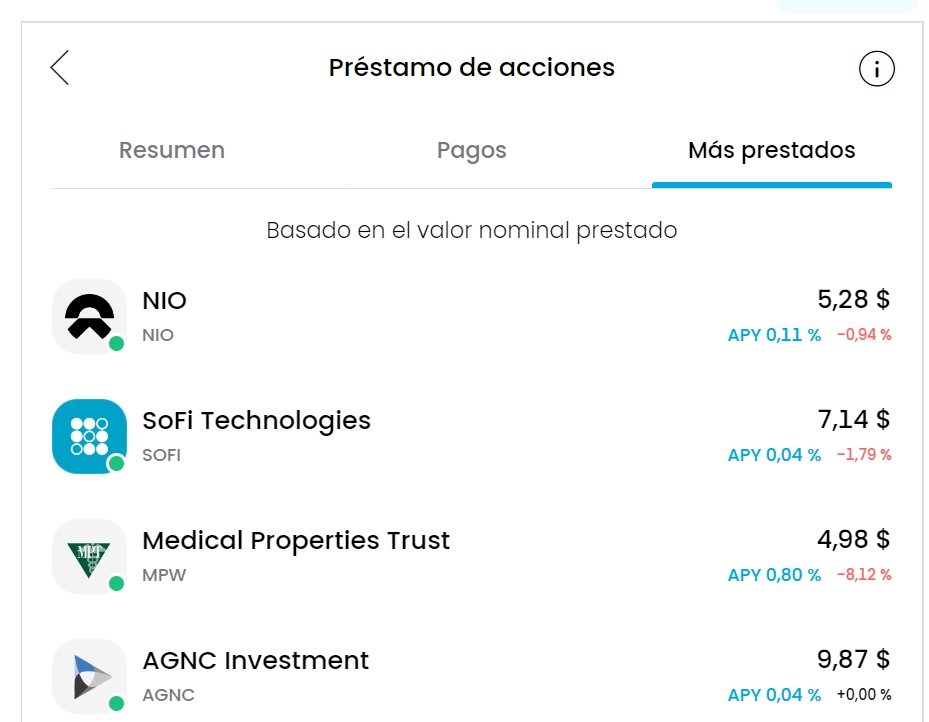 ¿Cómo funciona el alquiler de acciones?