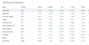Análisis bursátil y técnico. Semana 27-31 Mayo  2024: Vacaciones en el Mar.