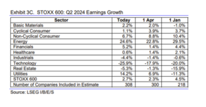 Análisis bursátil y técnico. Semana 27-31 Mayo  2024: Vacaciones en el Mar.