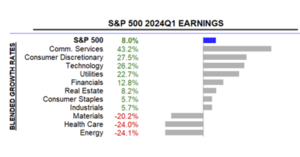 Análisis bursátil y técnico. Semana 27-31 Mayo  2024: Vacaciones en el Mar.