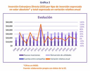 ¿Verdad o mito?