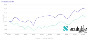 Mejores ETFs de Defensa 2026: sector militar y aeroespacial
