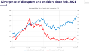 Bluebox Global Technology: El corazón de la tecnología.