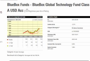 Bluebox Global Technology: El corazón de la tecnología.